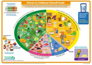 African-and-Caribbean-Eatwell-Guide