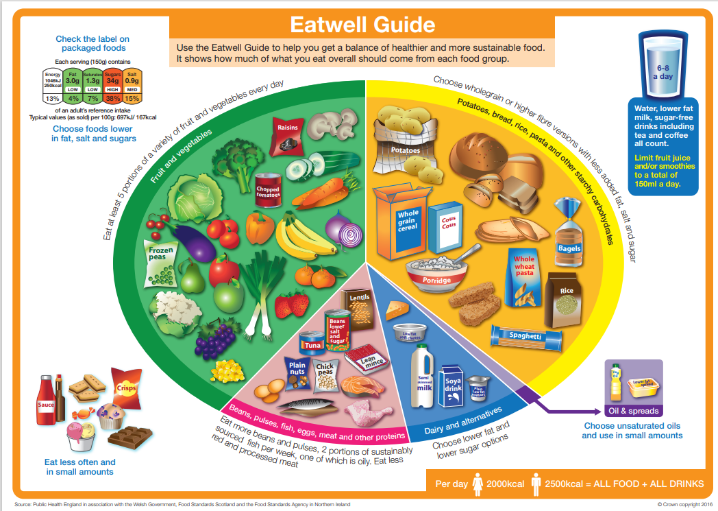 Eatwell_guide